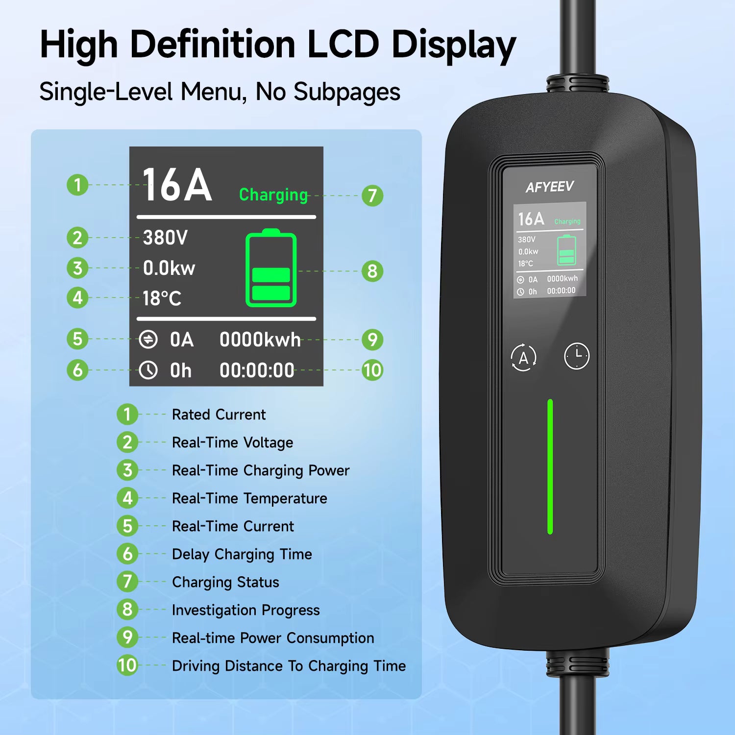 Portable 11kW Three-Phase Charger | Type 2